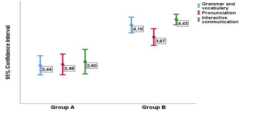 Gráfico
Descripción generada automáticamente