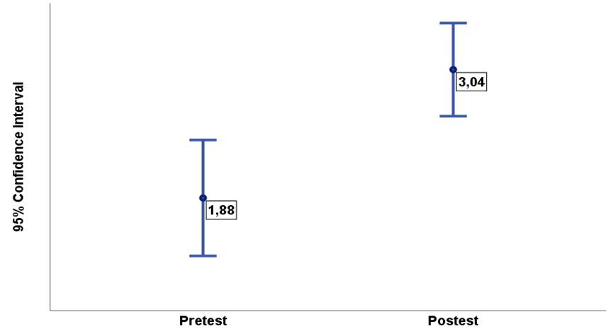 Gráfico, Gráfico de cajas y bigotes
Descripción generada automáticamente