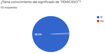Gráfico, Gráfico circular
Descripción generada automáticamente