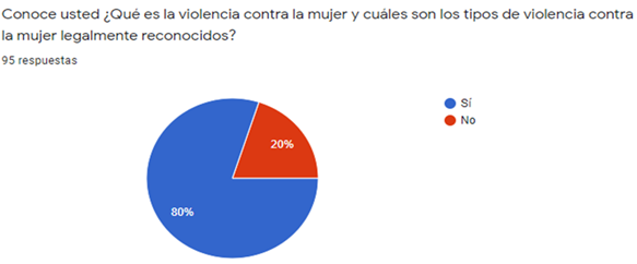 Gráfico, Gráfico circular
Descripción generada automáticamente