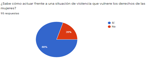 Gráfico, Gráfico circular
Descripción generada automáticamente