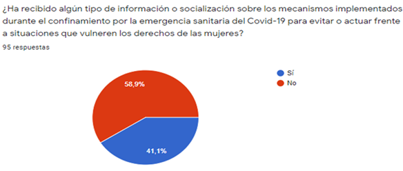 Gráfico, Gráfico circular
Descripción generada automáticamente