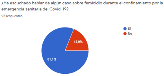 Gráfico, Gráfico circular
Descripción generada automáticamente
