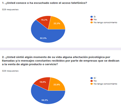 Gráfico, Gráfico circular
Descripción generada automáticamente