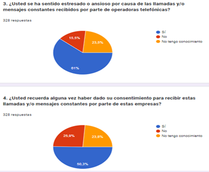 Gráfico, Gráfico circular
Descripción generada automáticamente
