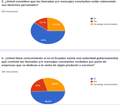 Gráfico, Gráfico circular
Descripción generada automáticamente