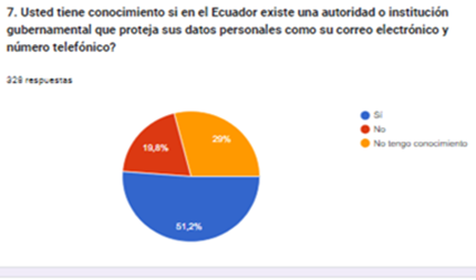 Gráfico, Gráfico circular
Descripción generada automáticamente
