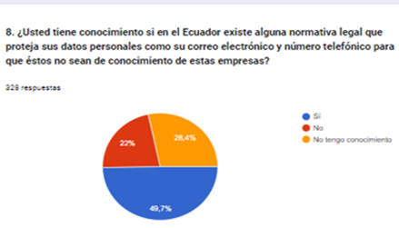 Gráfico, Gráfico circular
Descripción generada automáticamente