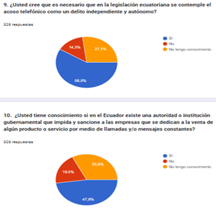 Gráfico, Gráfico circular
Descripción generada automáticamente