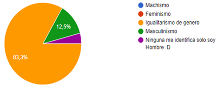 Gráfico, Gráfico circular
Descripción generada automáticamente