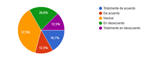 Gráfico, Gráfico circular
Descripción generada automáticamente
