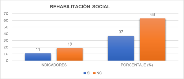 Gráfico, Gráfico de barras
Descripción generada automáticamente