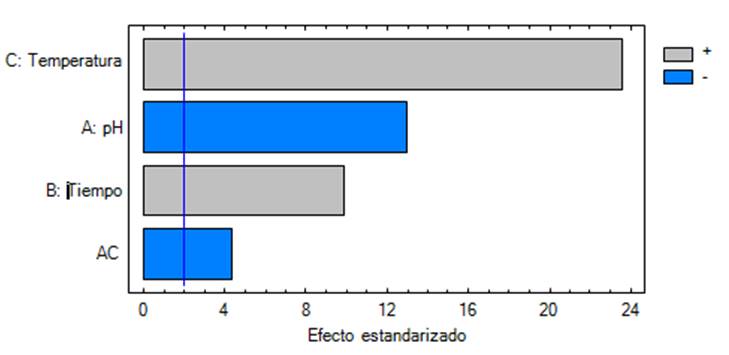 Interfaz de usuario gráfica, Aplicación, Word
Descripción generada automáticamente