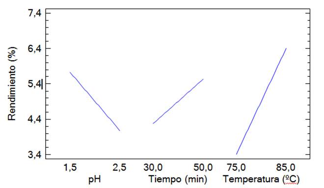Interfaz de usuario gráfica, Aplicación
Descripción generada automáticamente