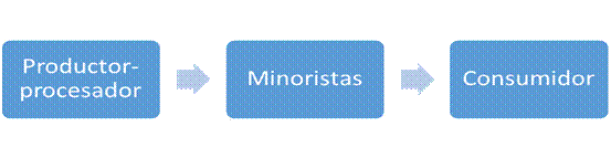 Imagen de la pantalla de un celular con letras
Descripción generada automáticamente con confianza baja