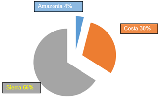 Gráfico, Gráfico circular
Descripción generada automáticamente