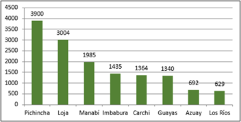 Gráfico, Gráfico de barras
Descripción generada automáticamente