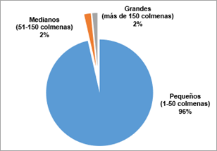 Gráfico, Gráfico circular
Descripción generada automáticamente
