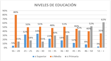 Gráfico, Gráfico de barras
Descripción generada automáticamente
