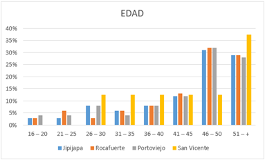 Gráfico, Gráfico de barras
Descripción generada automáticamente