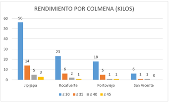 Gráfico, Gráfico de barras, Gráfico en cascada
Descripción generada automáticamente