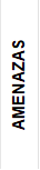AMENAZAS