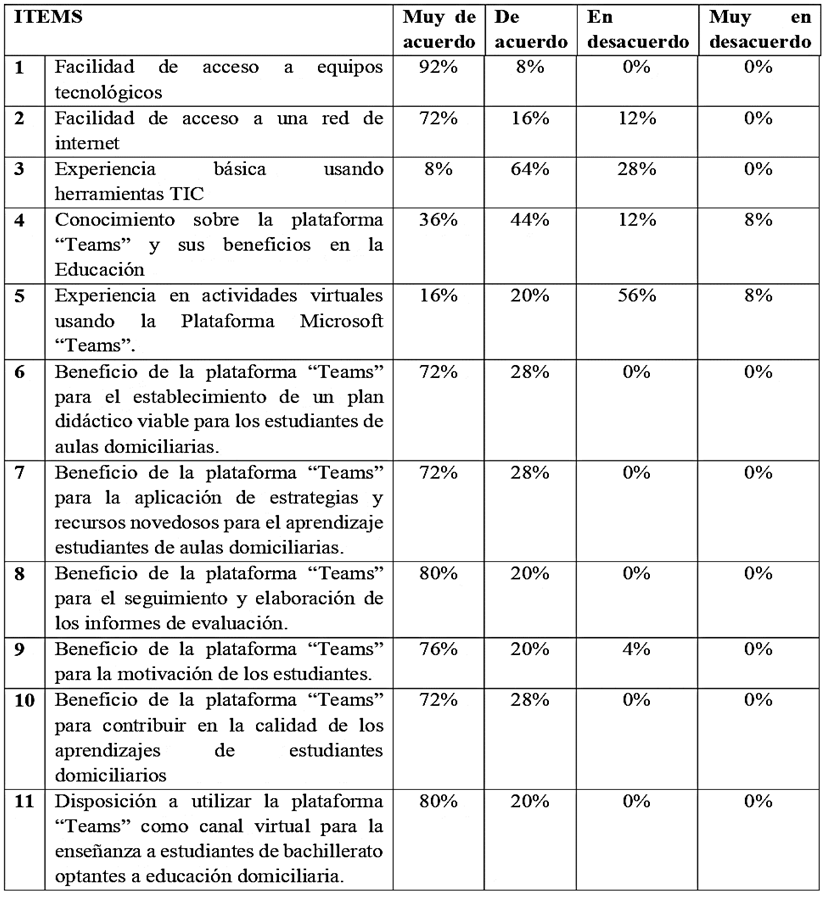 Tabla

Descripción generada automáticamente