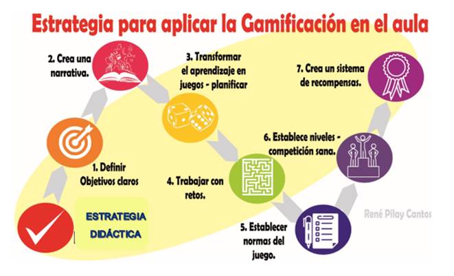 Interfaz de usuario gráfica, Word

Descripción generada automáticamente con confianza media