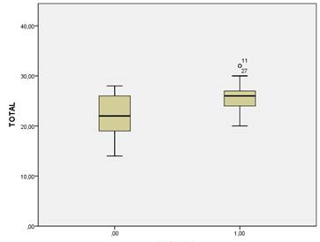 Gráfico, Gráfico de cajas y bigotes

Descripción generada automáticamente