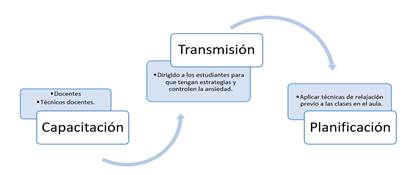 Diagrama

Descripción generada automáticamente