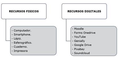 Diagrama

Descripción generada automáticamente