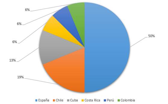 Interfaz de usuario gráfica, Gráfico, Aplicación

Descripción generada automáticamente