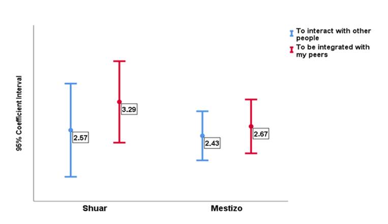 Gráfico, Gráfico de cajas y bigotes
Descripción generada automáticamente