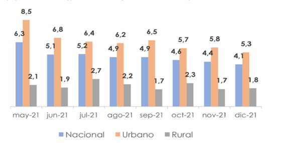 Interfaz de usuario gráfica, Gráfico
Descripción generada automáticamente