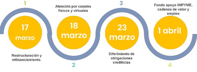 Diagrama
Descripción generada automáticamente