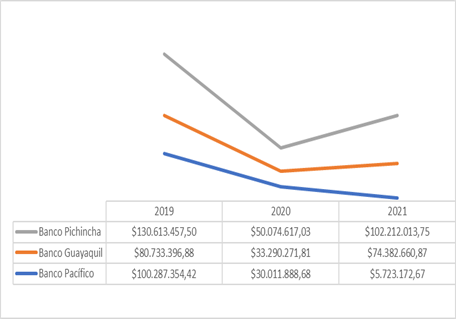 Gráfico, Gráfico de líneas
Descripción generada automáticamente
