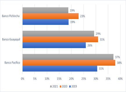 Gráfico, Gráfico de barras
Descripción generada automáticamente