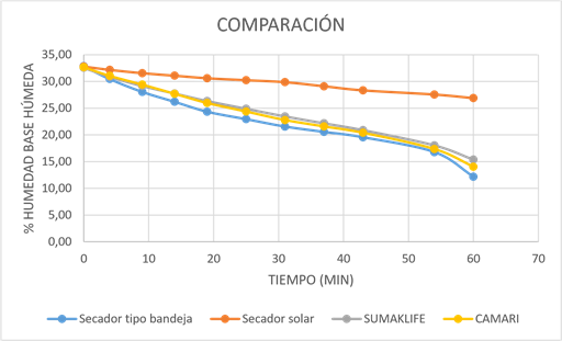 Gráfico, Gráfico de líneas
Descripción generada automáticamente