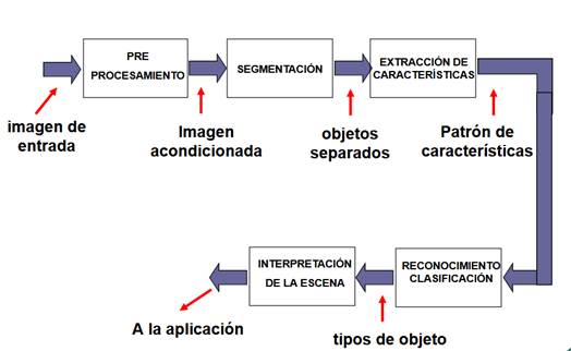 Interfaz de usuario gráfica, Aplicación
Descripción generada automáticamente