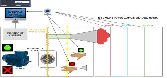 Diagrama
Descripción generada automáticamente