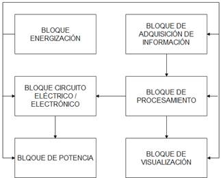 Diagrama
Descripción generada automáticamente