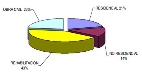 Gráfico, Gráfico circular
Descripción generada automáticamente