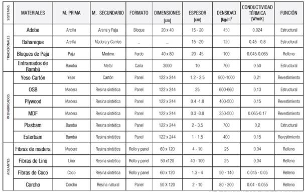 Tabla
Descripción generada automáticamente