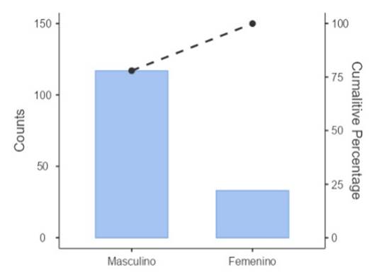 Imagen que contiene Gráfico de barras
Descripción generada automáticamente