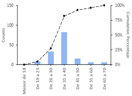 Gráfico, Gráfico de líneas
Descripción generada automáticamente