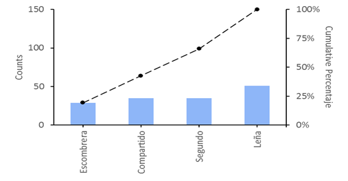 Gráfico, Gráfico de líneas
Descripción generada automáticamente