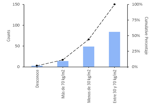 Gráfico
Descripción generada automáticamente