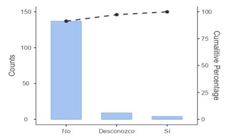 Gráfico
Descripción generada automáticamente