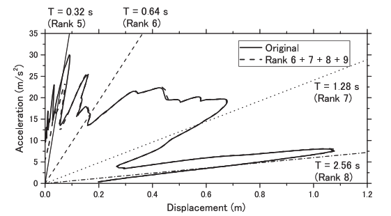 Gráfico, Gráfico de líneas
Descripción generada automáticamente