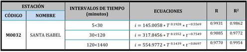 Tabla
Descripción generada automáticamente